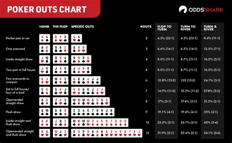 3 card poker odds chart.